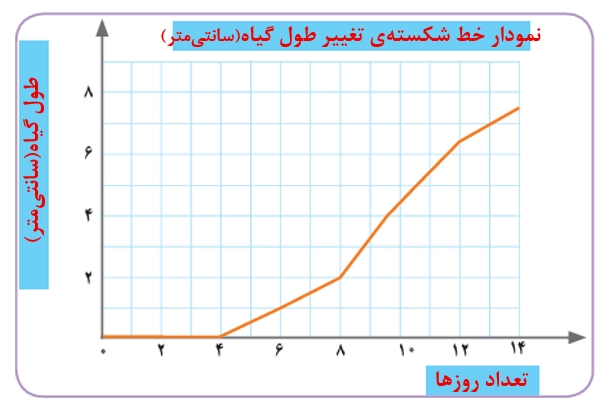 جواب صفحه ۱۲۸ ریاضی پنجم + ویدیو جواب کار در کلاس صفحه ۱۲۸ ریاضی پنجم