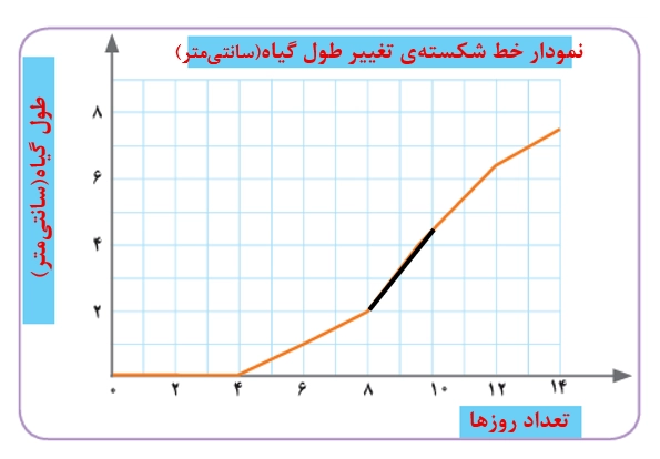 جواب صفحه ۱۲۸ ریاضی پنجم + ویدیو جواب کار در کلاس صفحه ۱۲۸ ریاضی پنجم