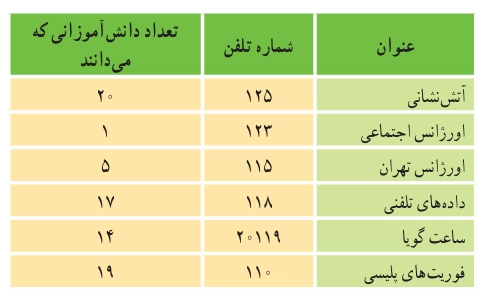 جواب صفحه ۱۲۹ ریاضی پنجم + ویدیو جواب تمرین صفحه ۱۲۹ ریاضی پنجم
