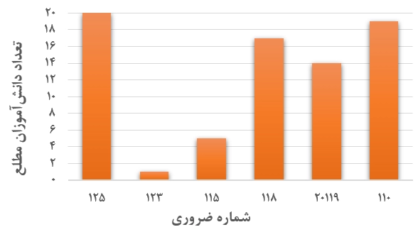 جواب صفحه ۱۲۹ ریاضی پنجم + ویدیو جواب تمرین صفحه ۱۲۹ ریاضی پنجم