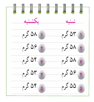 جواب صفحه ۱۳۲ ریاضی پنجم + ویدیو جواب فعالیت صفحه ۱۳۲ ریاضی پنجم