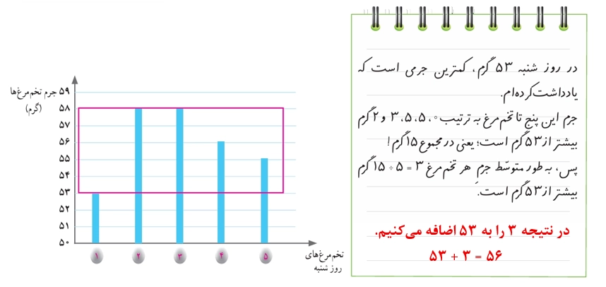 جواب صفحه ۱۳۲ ریاضی پنجم + ویدیو جواب فعالیت صفحه ۱۳۲ ریاضی پنجم