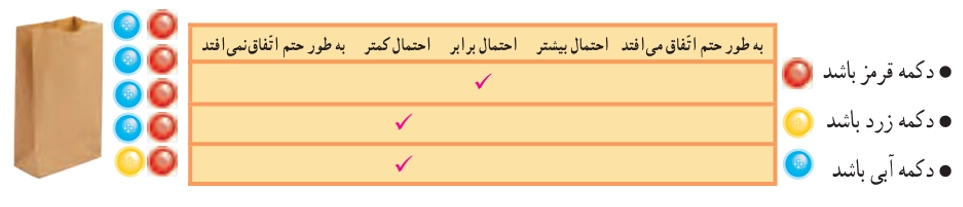 جواب صفحه ۱۳۴ ریاضی پنجم + ویدیو جواب فعالیت صفحه ۱۳۴ ریاضی پنجم