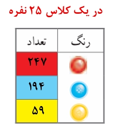 جواب صفحه ۱۳۴ ریاضی پنجم + ویدیو جواب فعالیت صفحه ۱۳۴ ریاضی پنجم