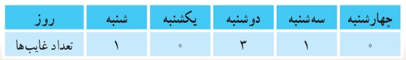 جواب صفحه ۱۳۸ و ۱۳۹ ریاضی پنجم + ویدیو جواب تمرین صفحه ۱۳۸ ریاضی پنجم