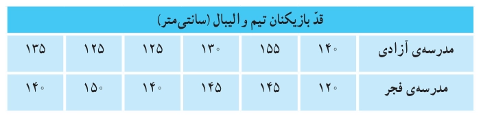 جواب صفحه ۱۳۸ و ۱۳۹ ریاضی پنجم + ویدیو جواب تمرین صفحه ۱۳۹ ریاضی پنجم