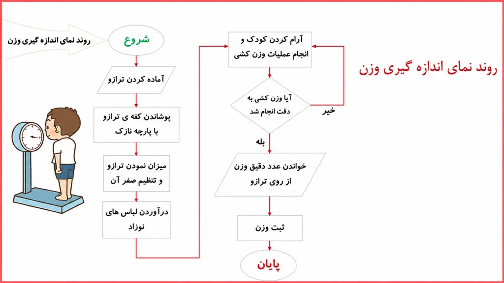 جواب پودمان ۱۰ (پایش رشد و تکامل کیفیت) کار و فناوری نهم جواب کار کلاسی صفحه ۱۳۲ کار و فناوری نهم