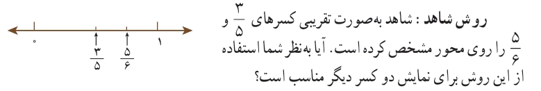 جواب فعالیت صفحه ۲۱ ریاضی نهم