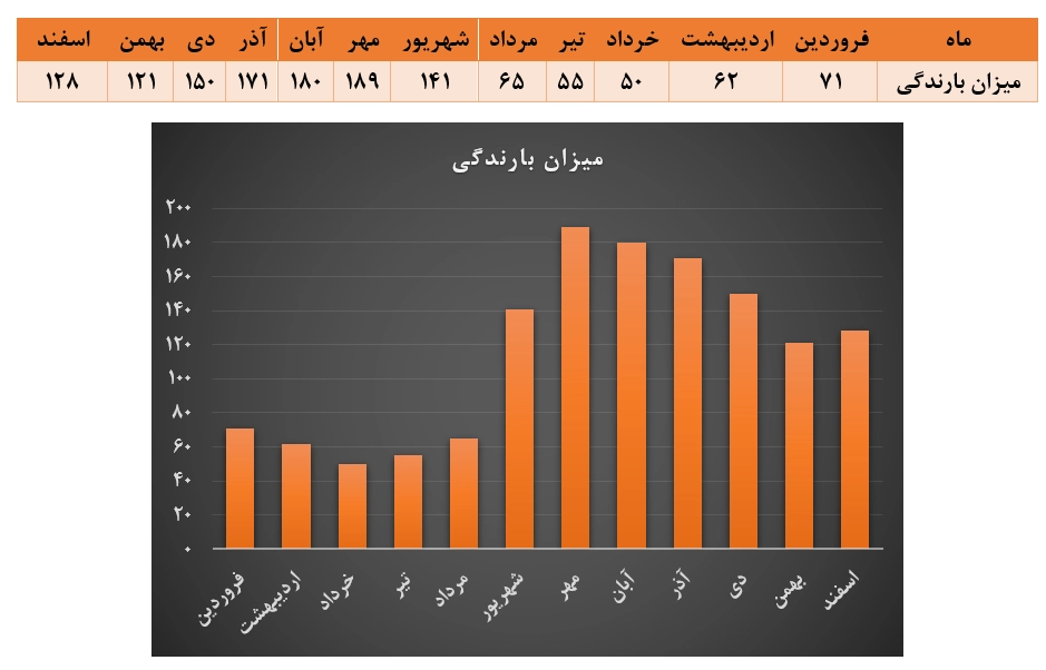جواب تمرین صفحه ۱۱۴ ریاضی هفتم