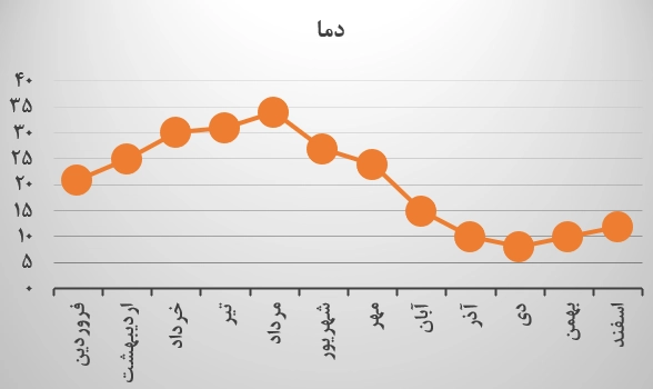 جواب فعالیت صفحه ۱۱۵ ریاضی هفتم