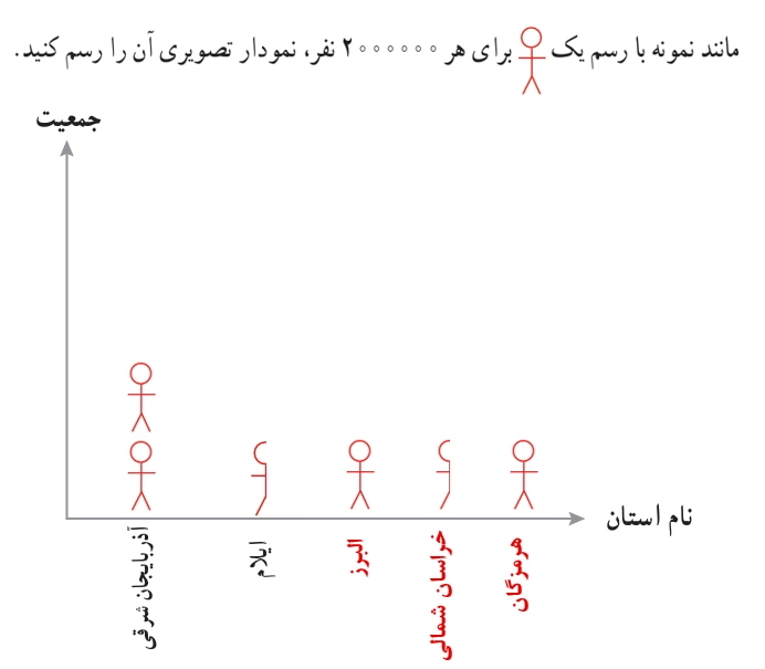 جواب فعالیت صفحه ۱۱۶ ریاضی هفتم
