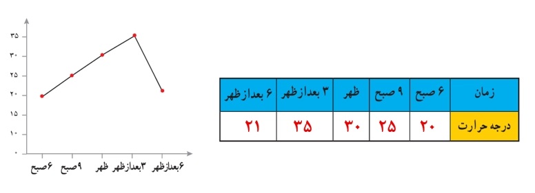 جواب تمرین صفحه ۱۱۷ ریاضی هفتم