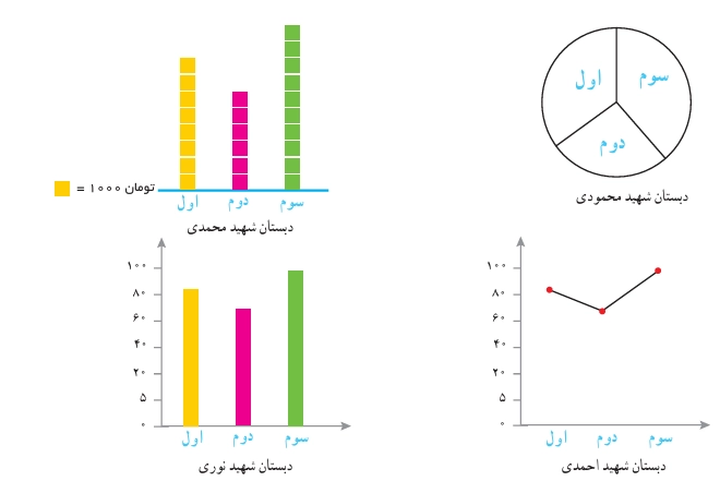 جواب تمرین صفحه ۱۱۷ ریاضی هفتم