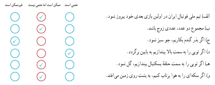 جواب کار در کلاس صفحه ۱۱۸ ریاضی هفتم