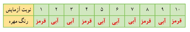جواب کار در کلاس صفحه ۱۲۱ ریاضی هفتم