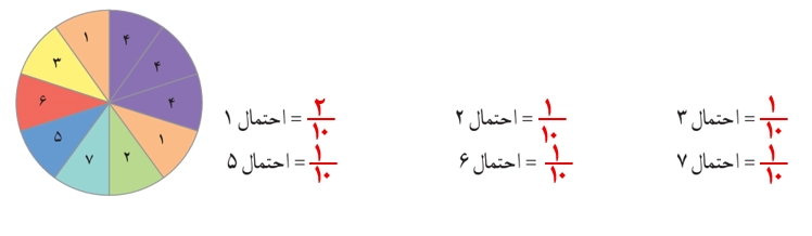جواب تمرین صفحه ۱۲۳ ریاضی هفتم