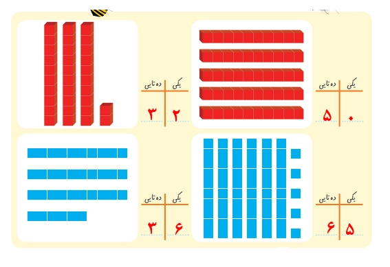 جواب درس پانزدهم ریاضی اول ابتدایی جواب کامل کن صفحه ۱۰۳ ریاضی اول