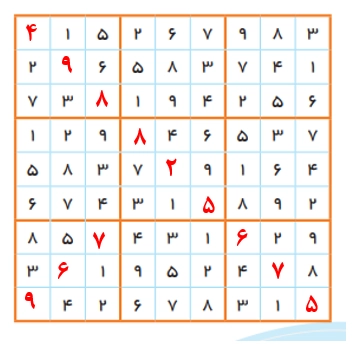 جواب الگویابی کن صفحه ۱۰۹ ریاضی اول