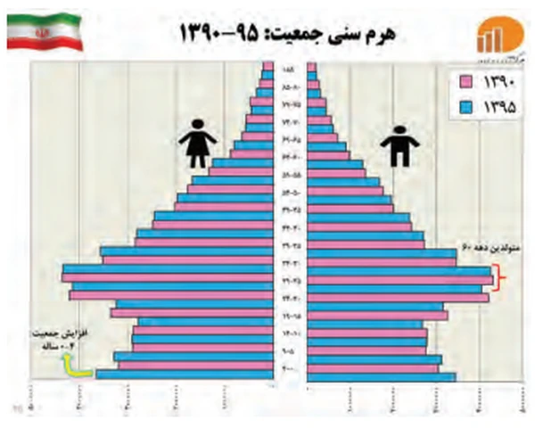 جواب درس هفتم جغرافیا دهم جواب فعالیت ۵ صفحه ۷۱ جغرافیا دهم