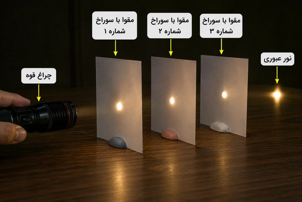 جواب فعالیت صفحه ۱۲۴ علوم هشتم