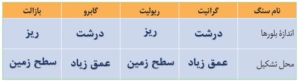فعالیت صفحه ۱۰۷ علوم هشتم با جواب
