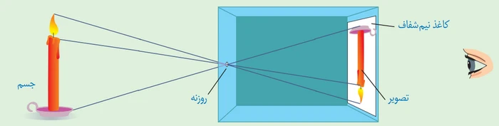 جواب فعالیت صفحه ۱۲۵ علوم هشتم
