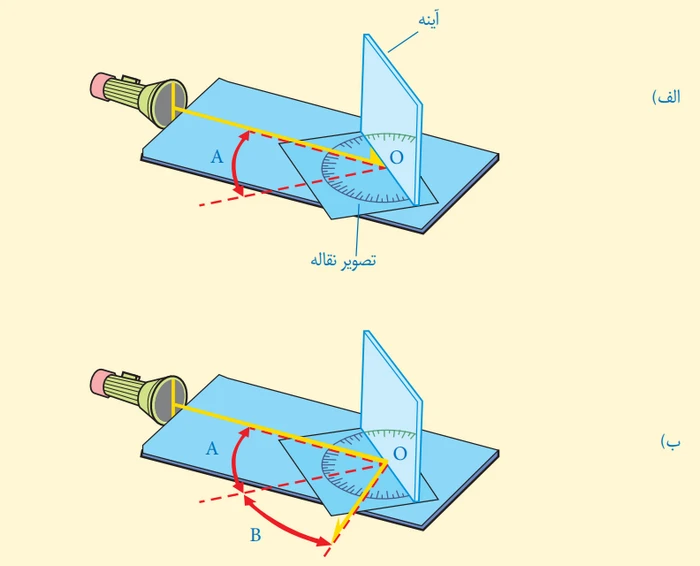 آزمایش کنید صفحه ۱۲۹ علوم هشتم با جواب
