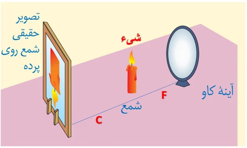 آزمایش کنید صفحه ۱۳۴ علوم هشتم با جواب
