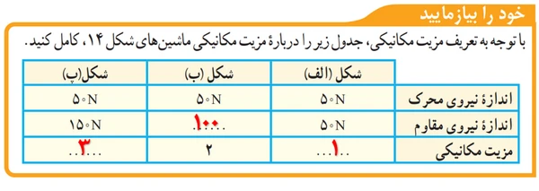 جواب خود را بیازمایید صفحه ۱۰۳ فصل ۹ علوم نهم
