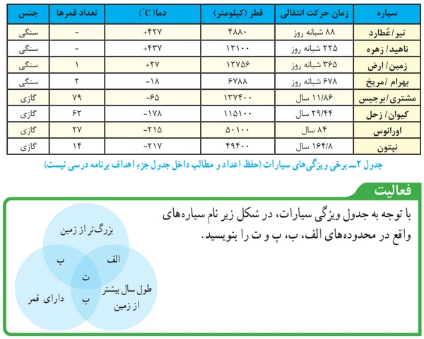جواب فعالیت صفحه ۱۱۵ فصل ۱۰ علوم نهم
