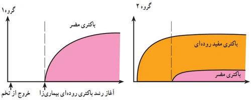 جواب فکر کنید صفحه ۱۷۱ فصل ۱۵ علوم نهم
