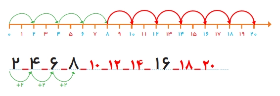 جواب مسئله حل کن صفحه ۱۵۱ ریاضی اول