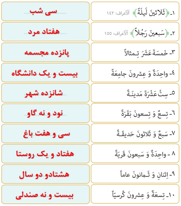 جواب صفحه ۲۴ درس ۲ عربی دهم انسانی
