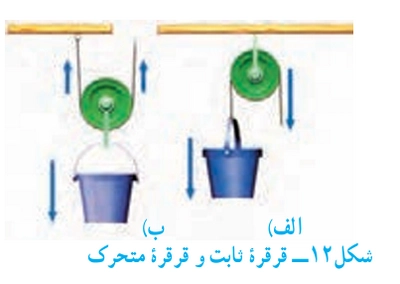 جواب درس نهم علوم نهم یک قرقره ثابت، یک قرقره متحرک، یک وزنه معین و یک نیروسنج