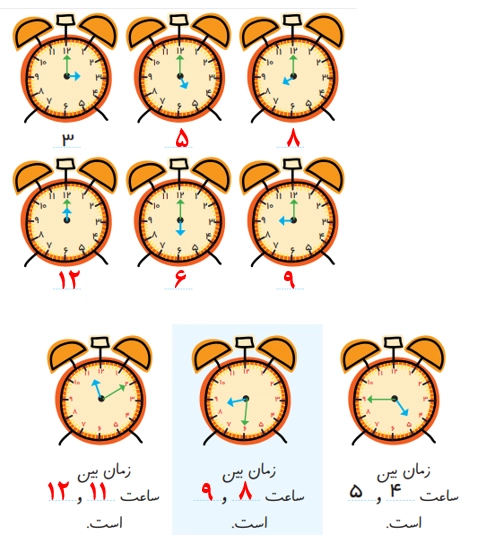 جواب درس بیست و چهارم ریاضی اول ابتدایی جواب اندازه گیری کن صفحه ۱۶۴ ریاضی اول