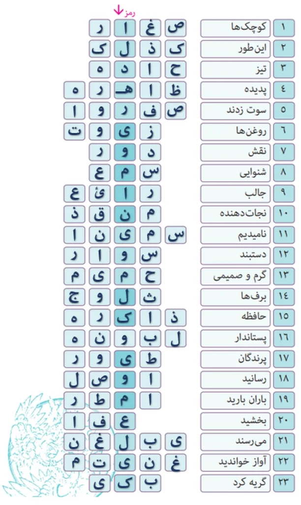 جواب تمرین صفحه ۱۱۷ درس ۸ عربی دهم انسانی