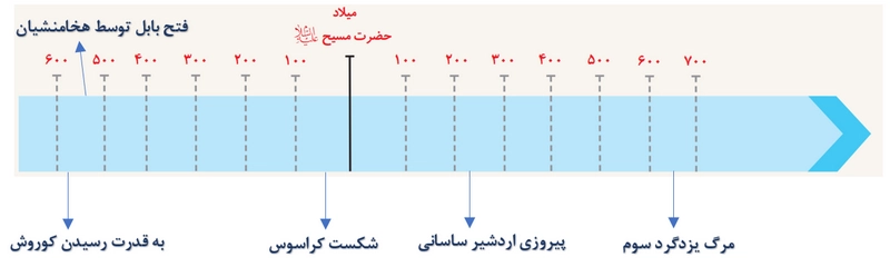 جواب درس دوم تاریخ دهم انسانی جواب فعالیت ۵ صفحه ۱۶ درس دوم تاریخ دهم
