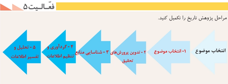 جواب درس اول تاریخ دهم انسانی جواب فعالیت ۵ صفحه ۷ تاریخ دهم انسانی