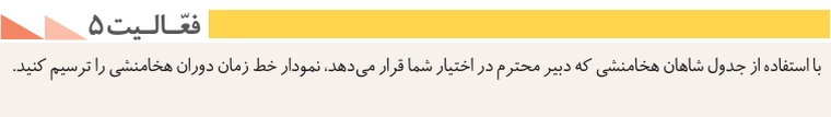 جواب درس نهم تاریخ دهم انسانی جواب فعالیت ۵ صفحه ۸۸ تاریخ دهم انسانی