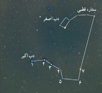 صورت فلکی دب اکبر