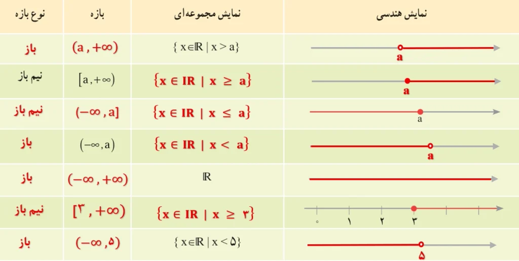 جواب فعالیت صفحه ۴ ریاضی دهم