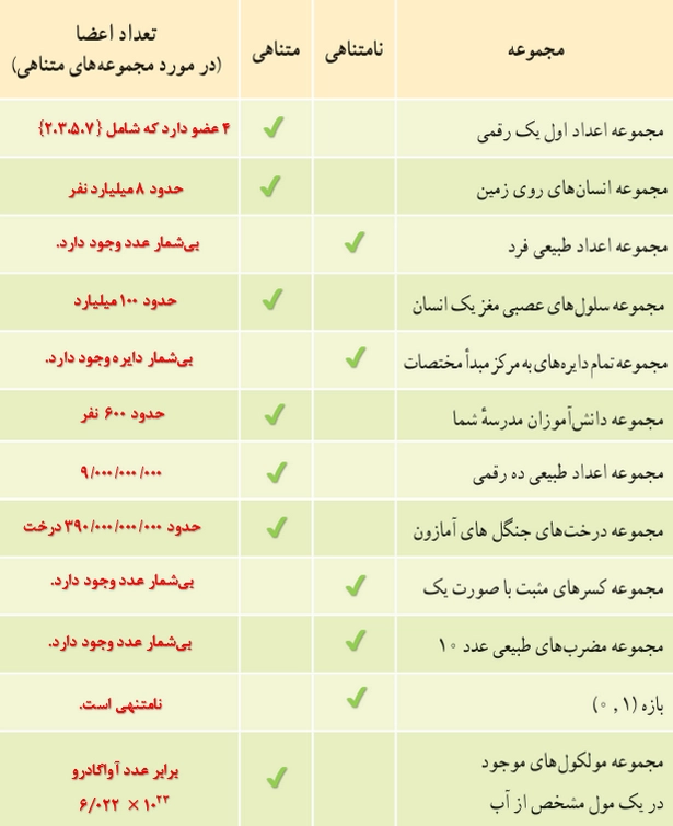 جواب صفحه ۶ ریاضی دهم جواب کار در کلاس صفحه ۶ ریاضی دهم