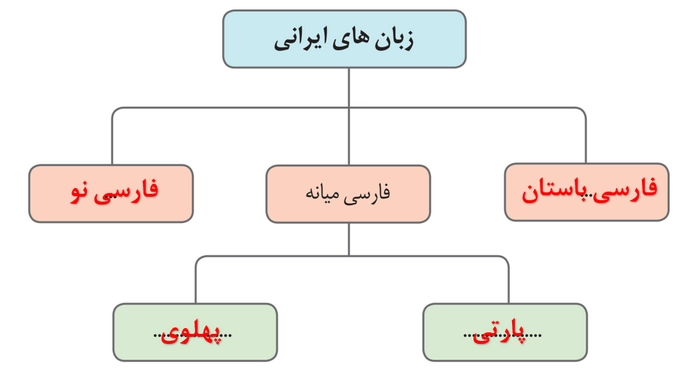 جواب خودارزیابی صفحه ۴۵ علوم و فنون دهم انسانی
