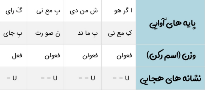 جواب خودارزیابی صفحه ۵۰ علوم و فنون دهم انسانی
