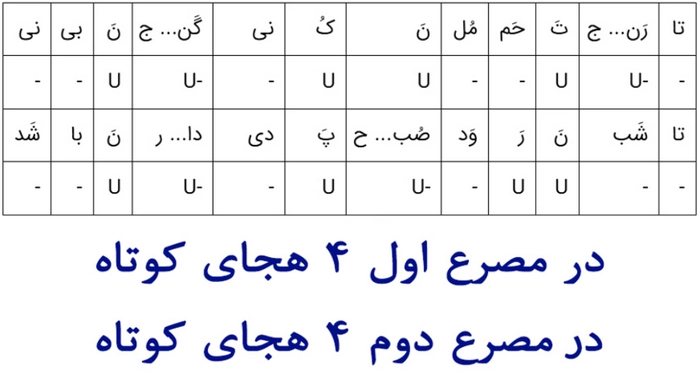 جواب خودارزیابی صفحه ۵۰ علوم و فنون دهم انسانی

