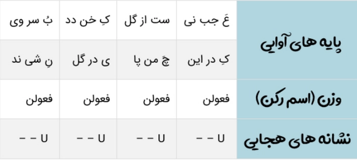 جواب خودارزیابی صفحه ۵۰ علوم و فنون دهم انسانی
