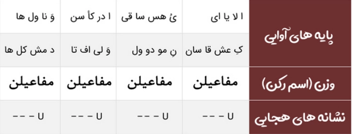 جواب خودارزیابی صفحه ۵۱ علوم و فنون دهم انسانی
