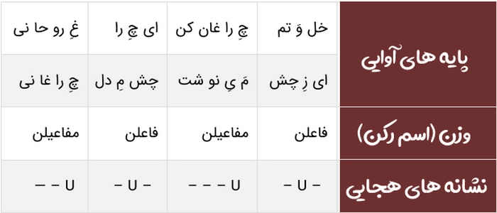 جواب خودارزیابی صفحه ۵۱ علوم و فنون دهم انسانی
