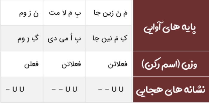 جواب خودارزیابی صفحه ۵۱ علوم و فنون دهم انسانی
