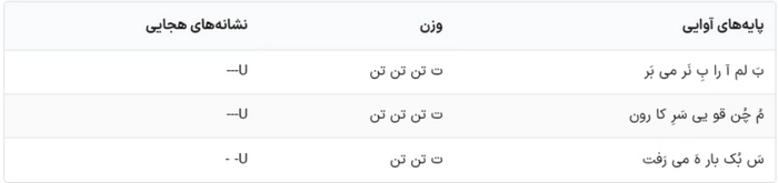 جواب خودارزیابی صفحه ۵۱ علوم و فنون دهم انسانی
